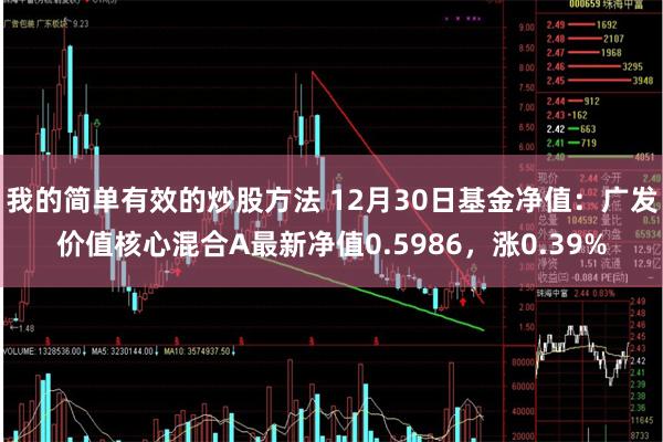 我的简单有效的炒股方法 12月30日基金净值：广发价值核心混合A最新净值0.5986，涨0.39%